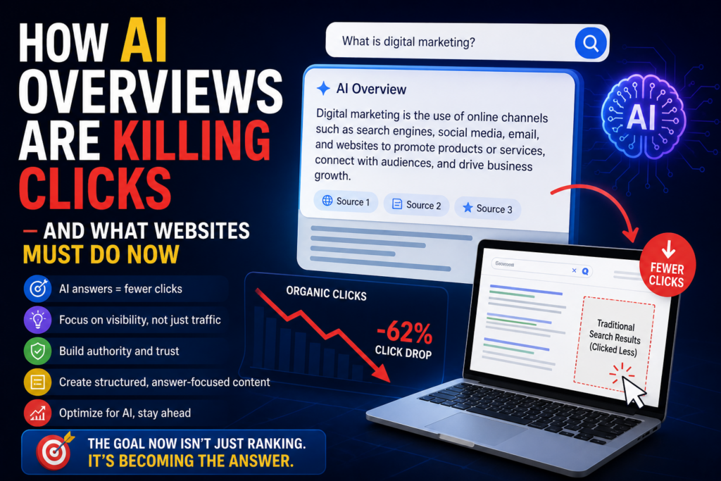 How AI Overviews Are Killing Clicks – And What Websites Must Do Now